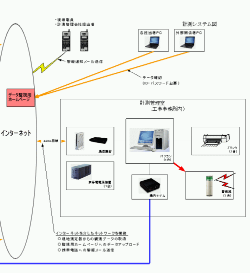 システム図2